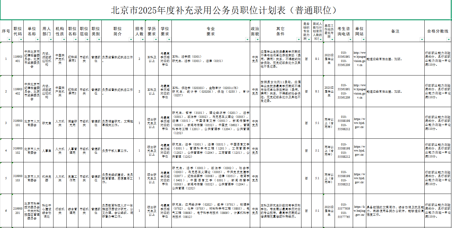 2025北京市各级机关补录公务员684人职位表