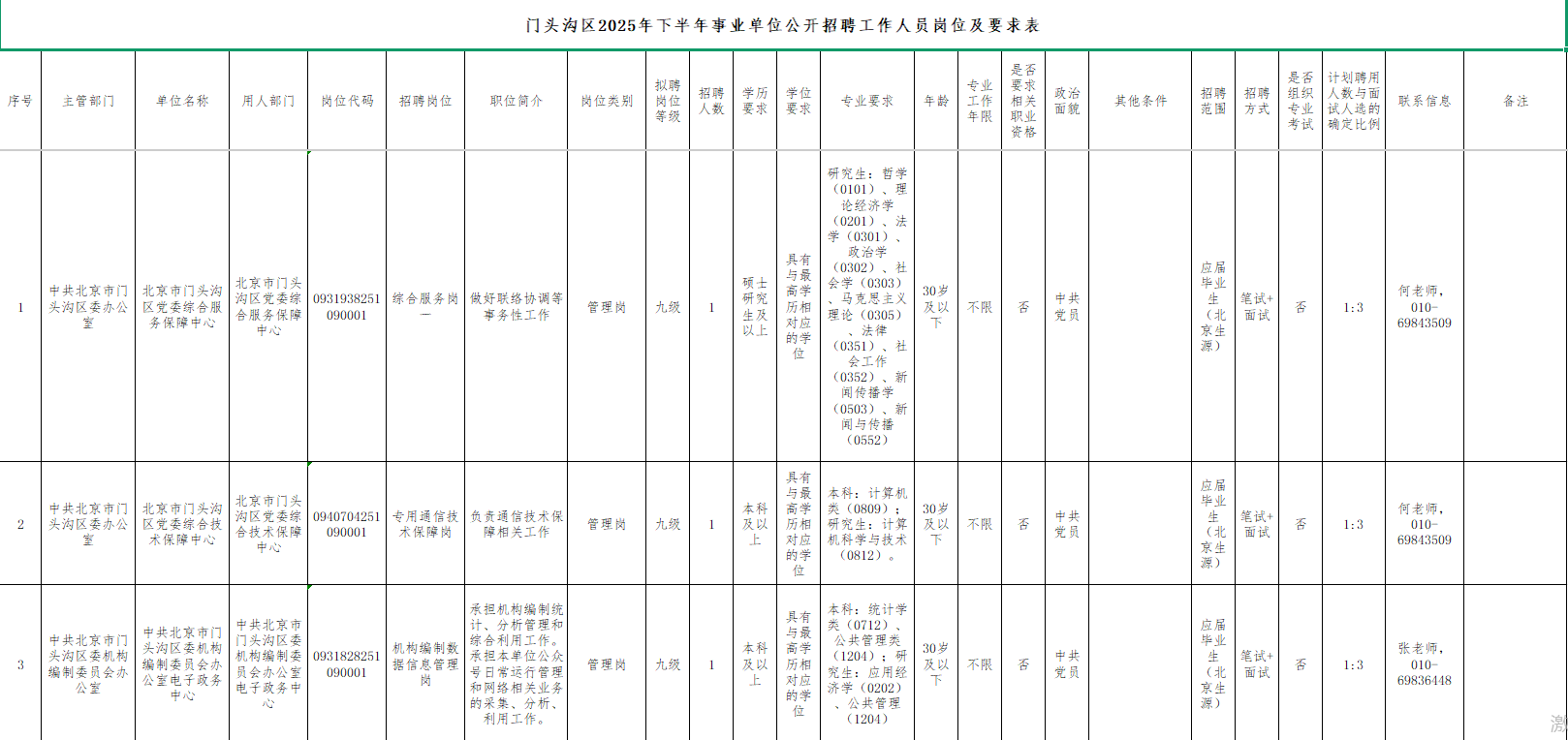 2025下半年北京市门头沟区事业单位招聘37人职位表