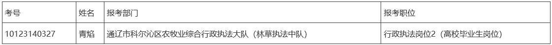2025内蒙古(通辽市科尔沁区) 林草执法人员专场招收递补及体检公告(一)
