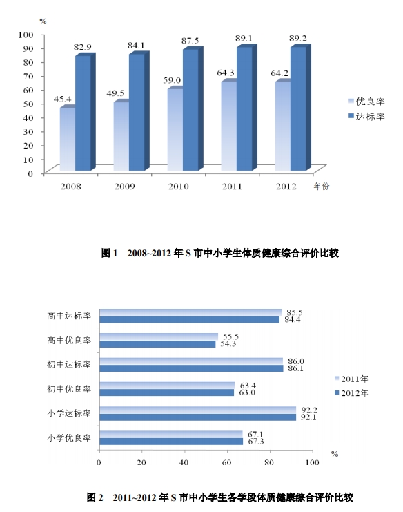 2026内蒙古事业单位D类考试大纲-职测例题2