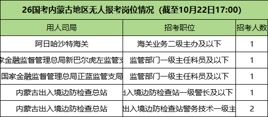 2026国考无人报考的岗位情况