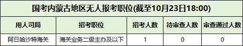 2026国考无人报考的岗位情况