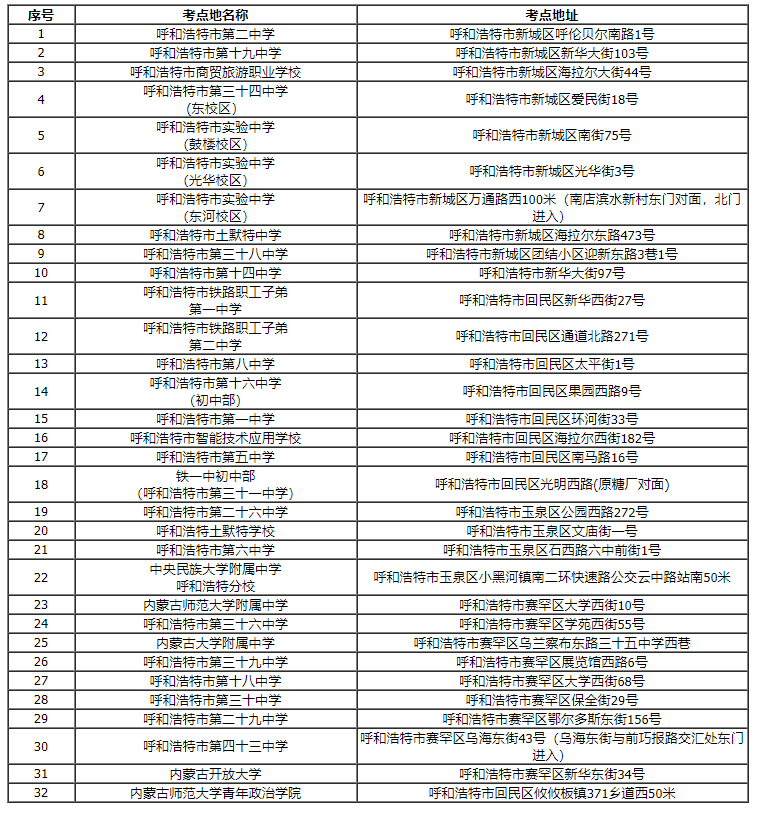 2026国家公务员考试呼和浩特考点