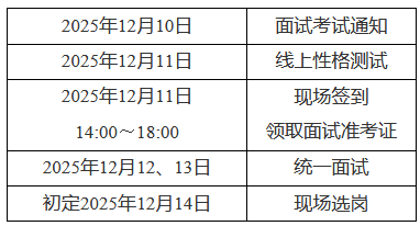 国网内蒙古东部电力有限公司2026年第一批招聘面试安排