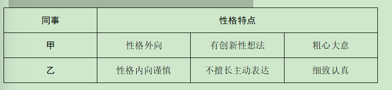 2026年1月6日下午内蒙古巴盟事业单位面试题第二题 2026年1月6日下午内蒙古巴盟事业单位面试题第二题