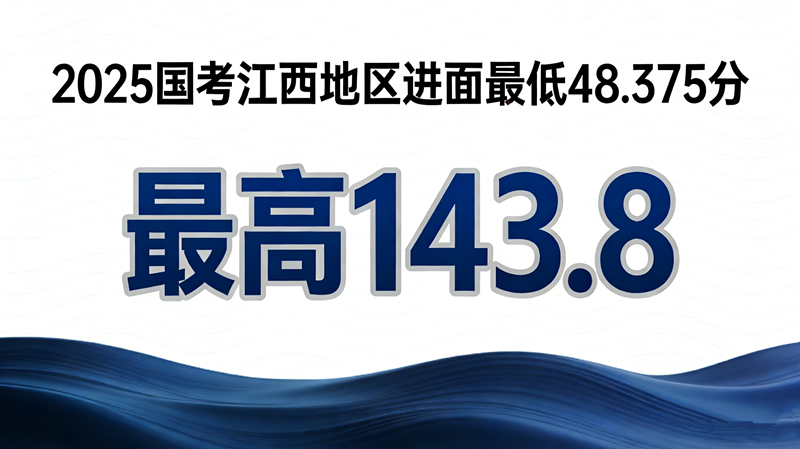 2025国考江西地区进面最低48.375分 最高143.8