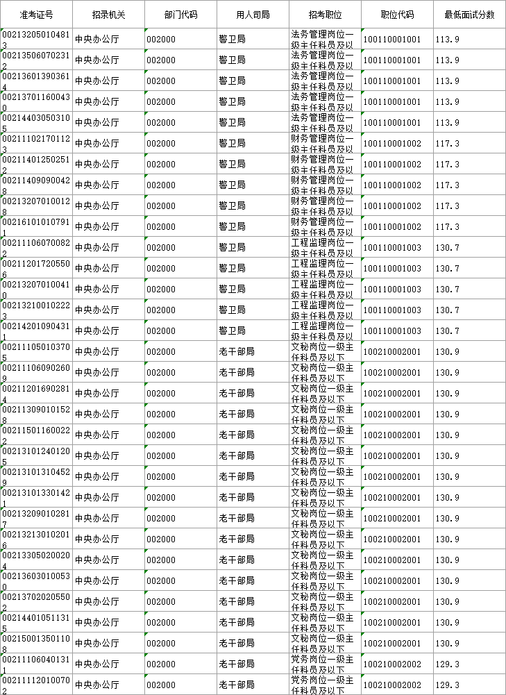2026国家公务员进面名单已公布!