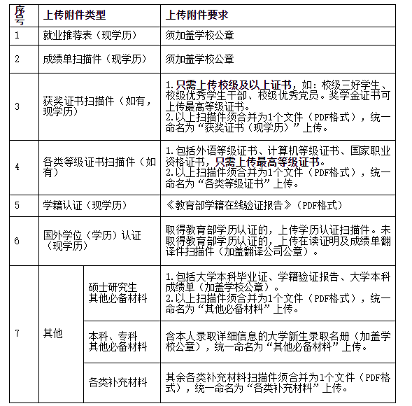 2026国网河北省电力有限公司高校毕业生招聘公告(第二批)