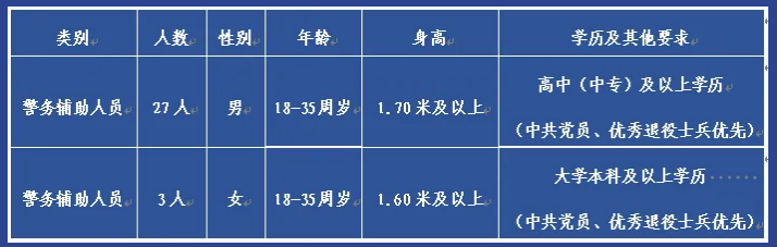 2026河北省廊坊市大厂回族自治县公安局招聘辅警30人公告