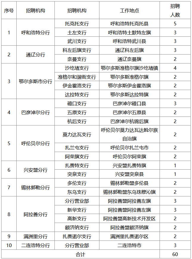 2026蒙商银行春招岗位表.png 2026蒙商银行春招岗位表.png