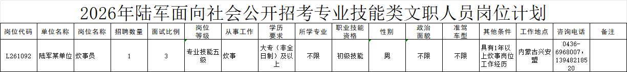 2026年陆军招聘军队文职1537人|内蒙古职位表
