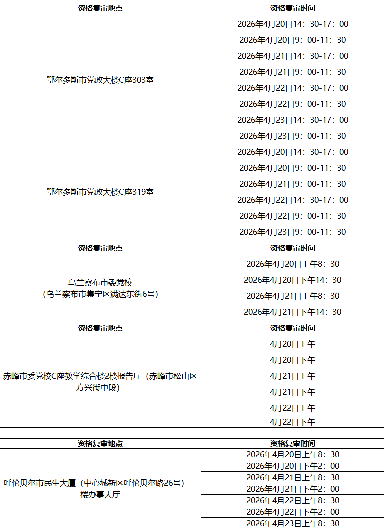 2026内蒙古省考各盟市资格复审时间与地点
